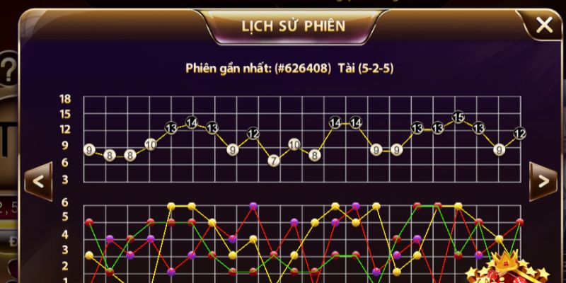 Soi cầu tài xỉu - Tổng hợp một số phương thức hiệu quả nhất hiện nay