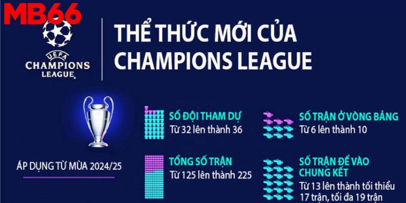 Thể thức thi đấu cúp C1