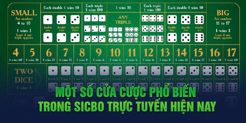 Một số cửa cược phổ biến trong Sicbo trực tuyến hiện nay